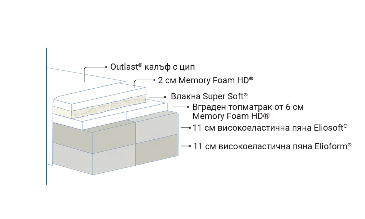 Second image