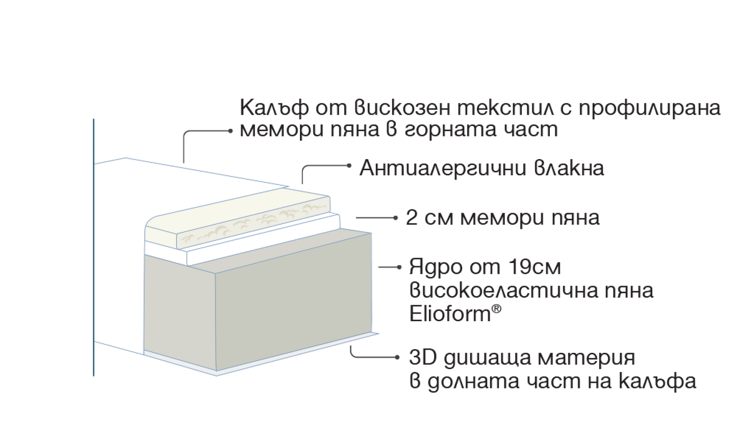Second image