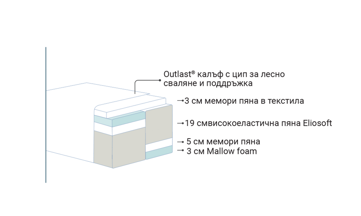 Second image