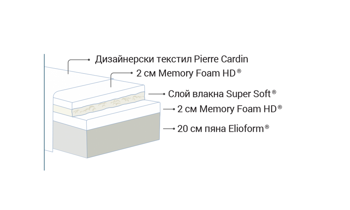 Second image