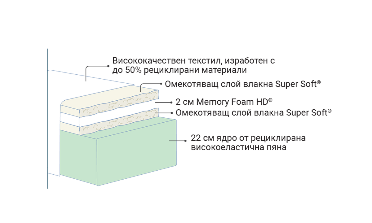 Second image