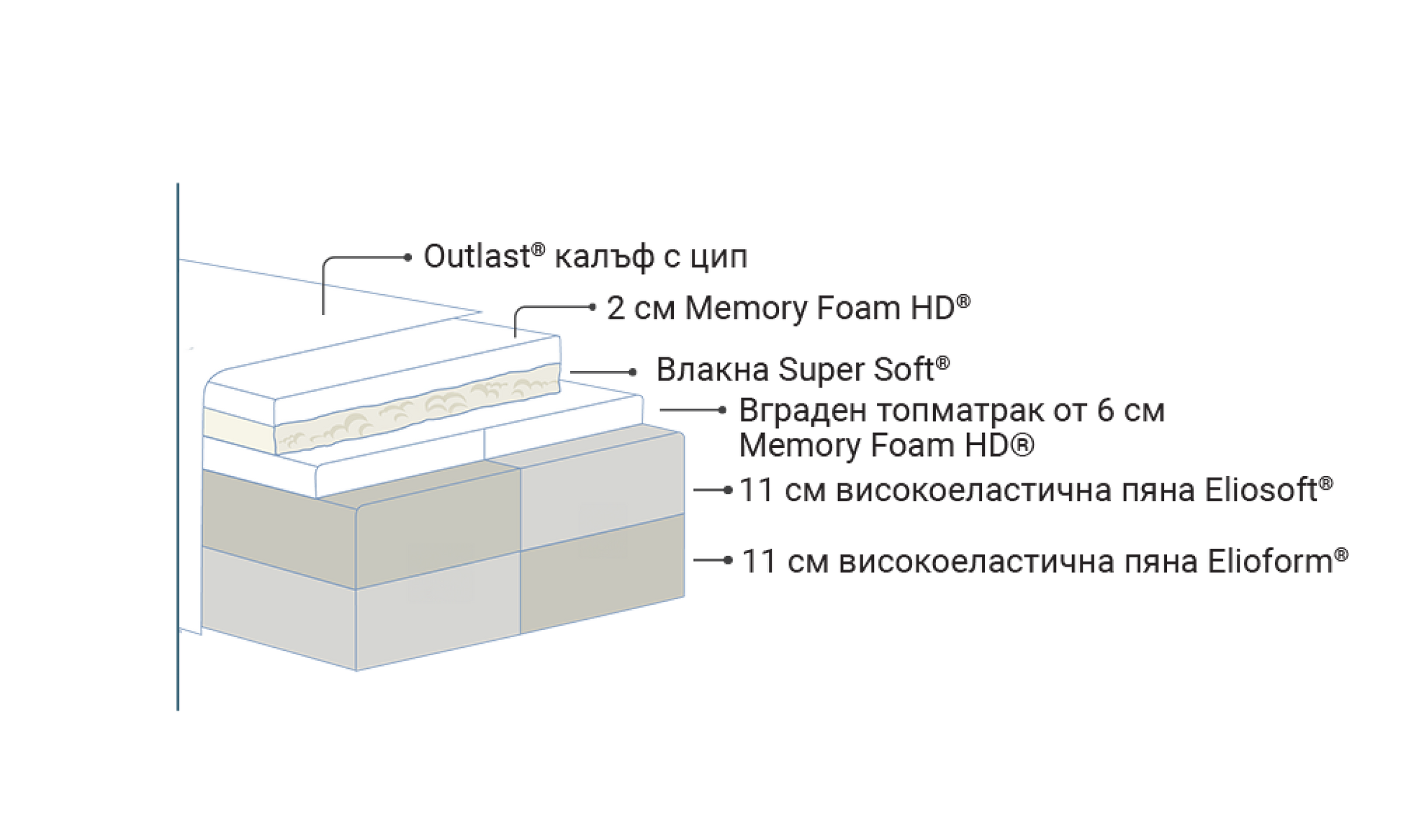 Second image