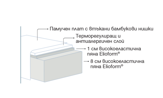 Двулицев детски матрак Fiaba Bamboo