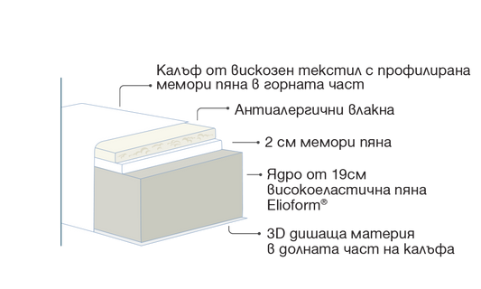 Second image