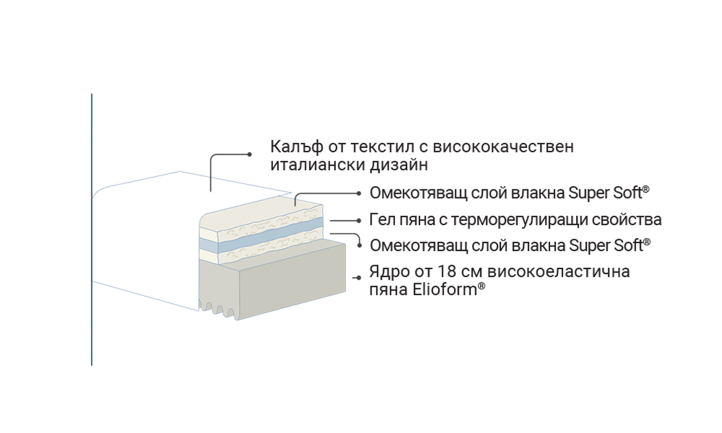 Second image