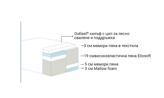 Second image