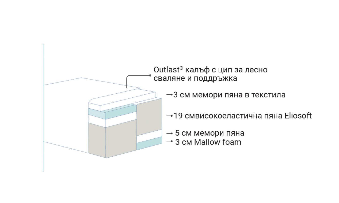 Second image