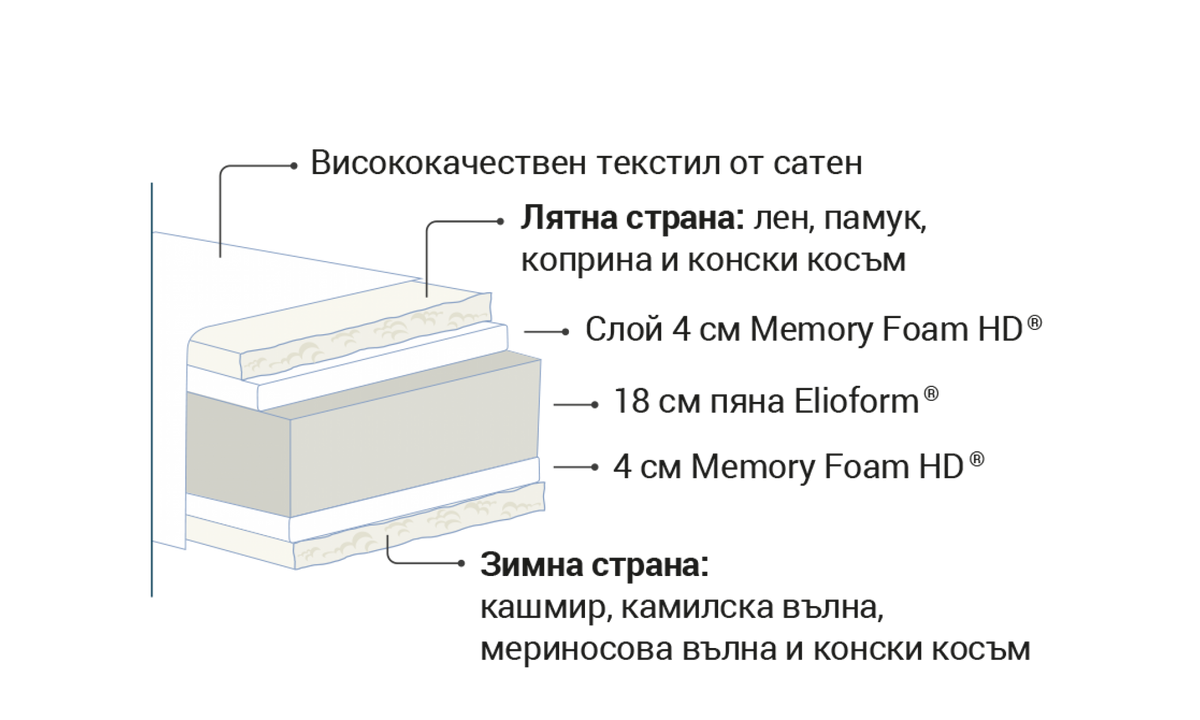 Second image
