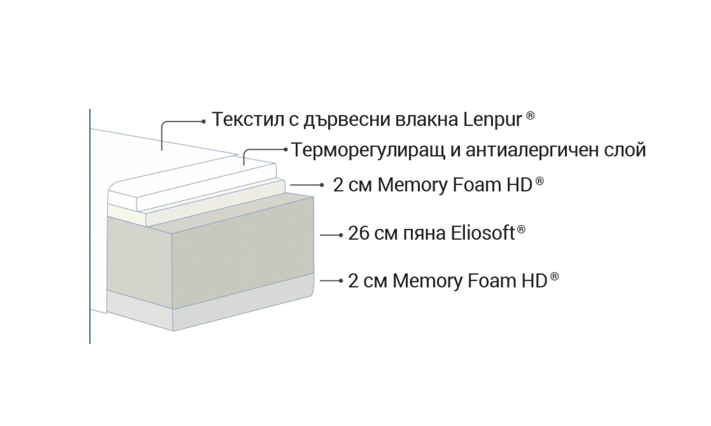 Second image