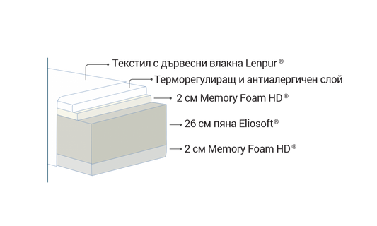 Second image