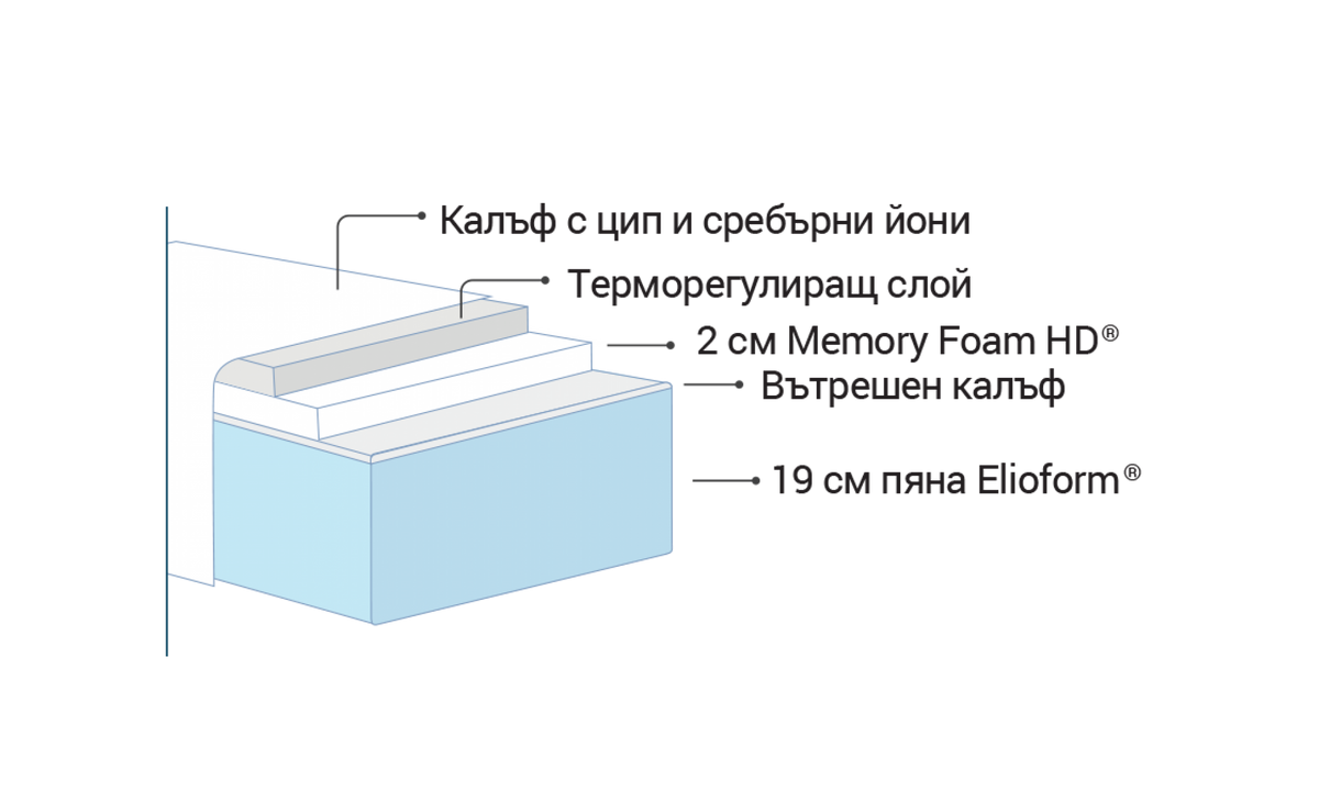 Second image