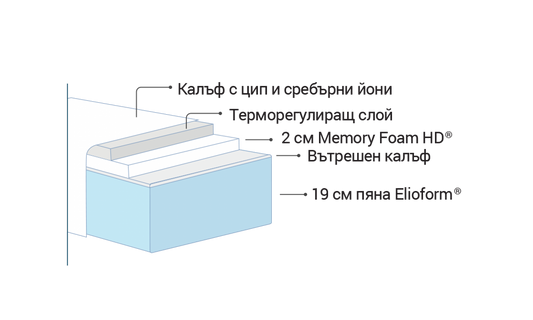 Second image