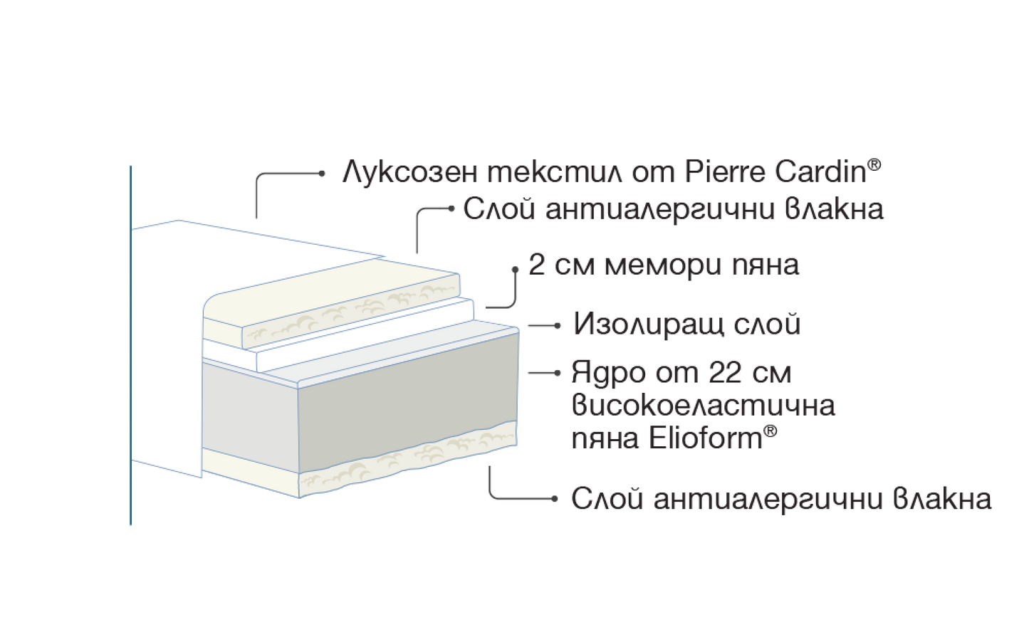 Second image
