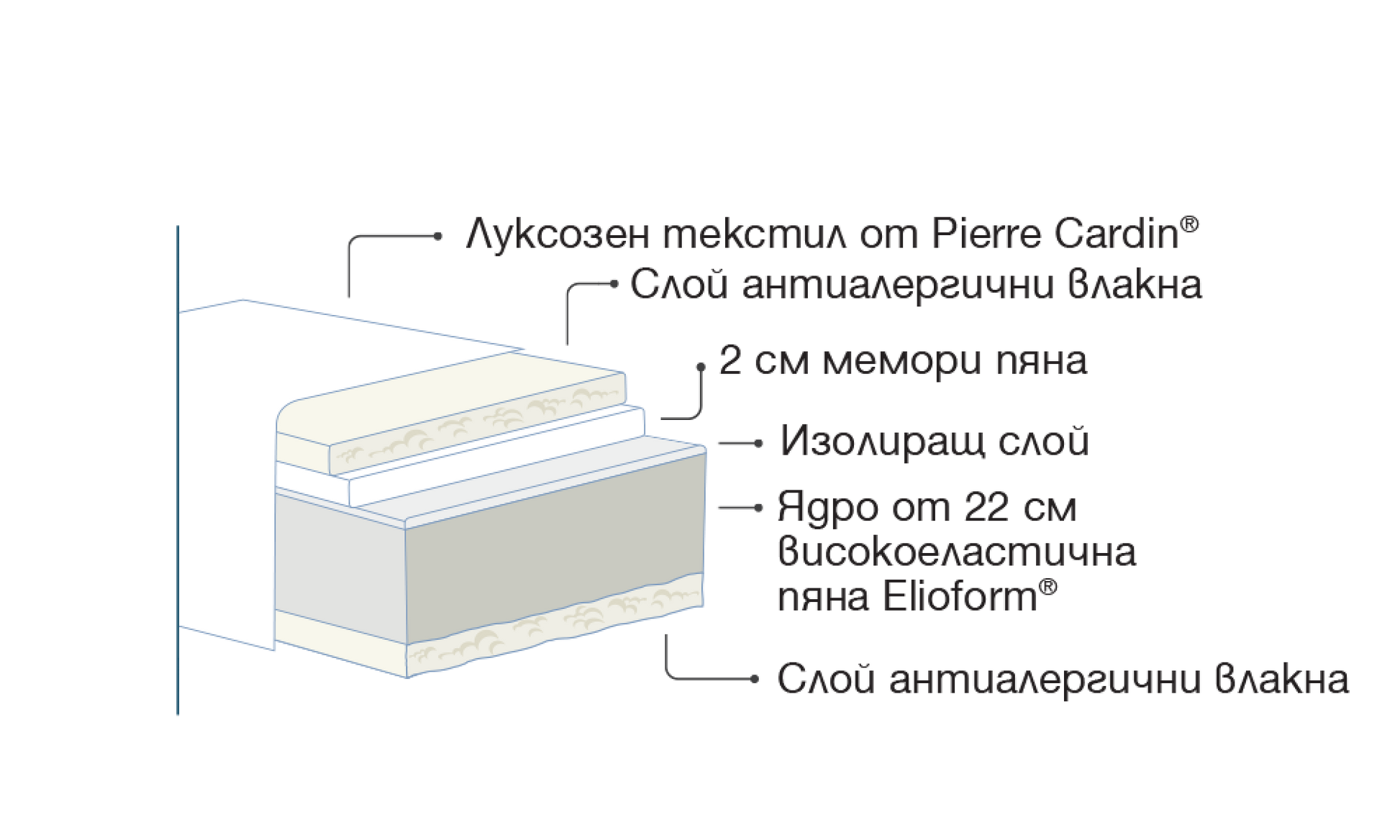 Second image