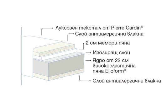Second image