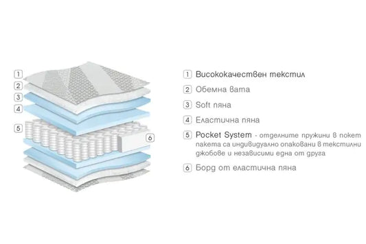 Second image