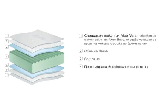 Second image