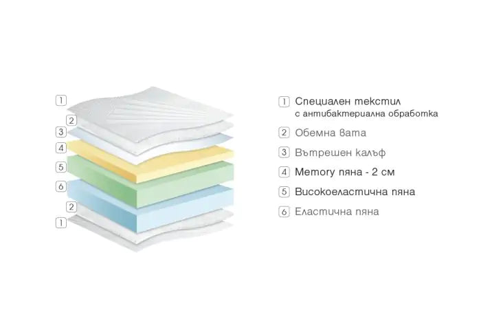 Second image