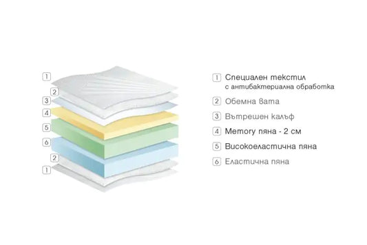 Second image