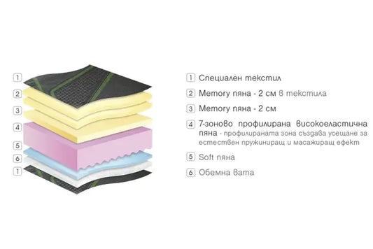 Second image