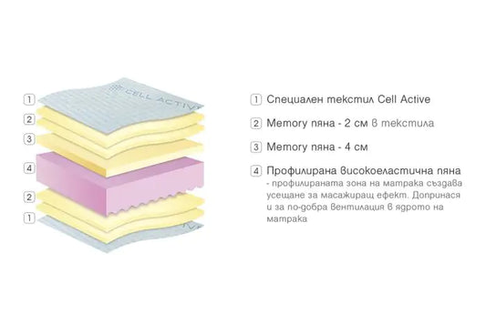 Second image