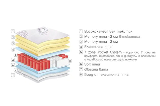 Second image