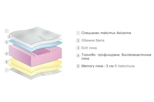 Second image