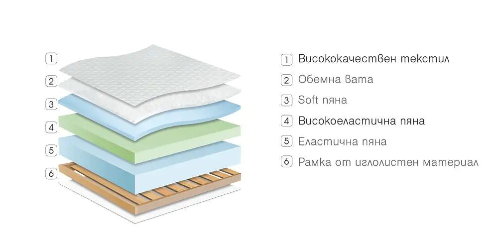 Second image